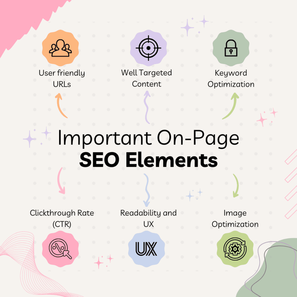 differnt types of seo
