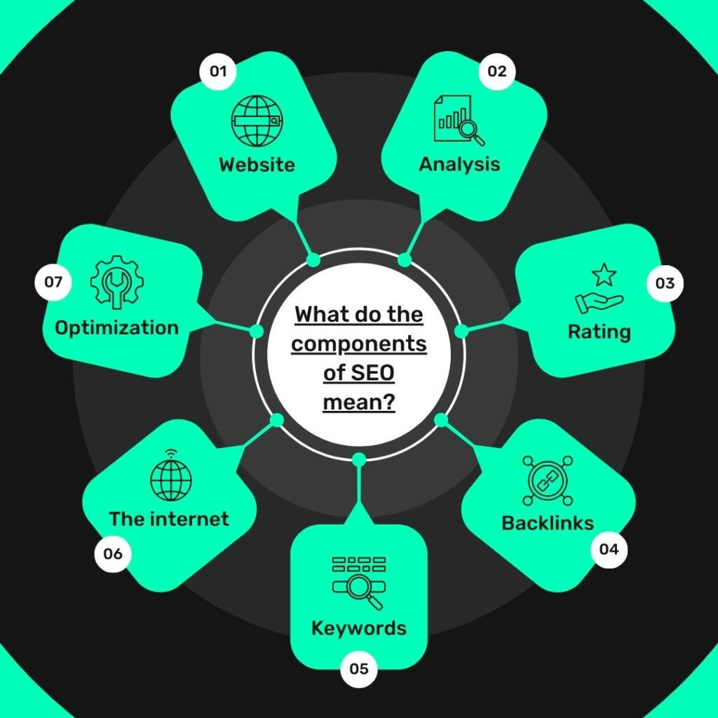 different types of seo