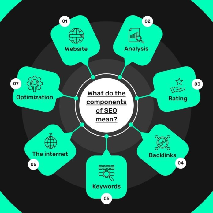 different types of seo