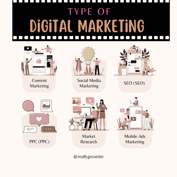 types of digital marketing