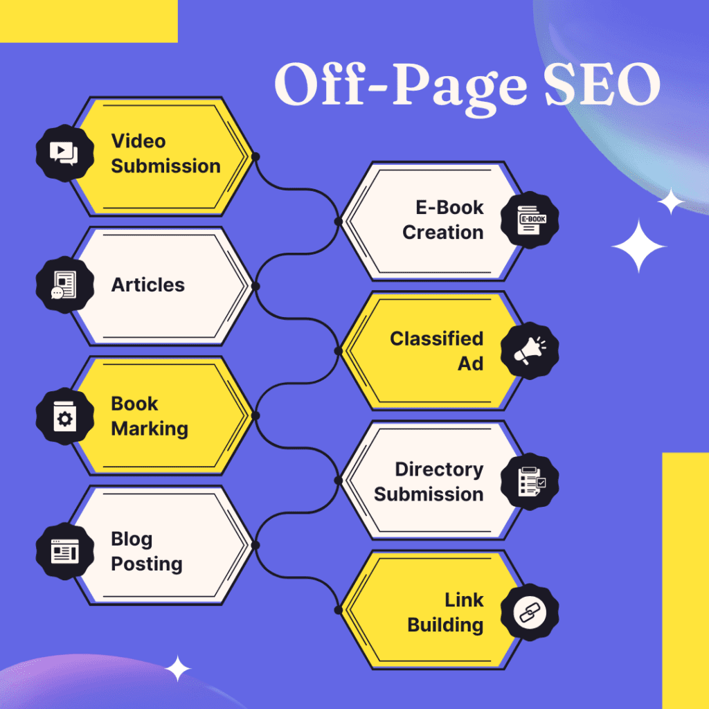 how to do seo for blogging website