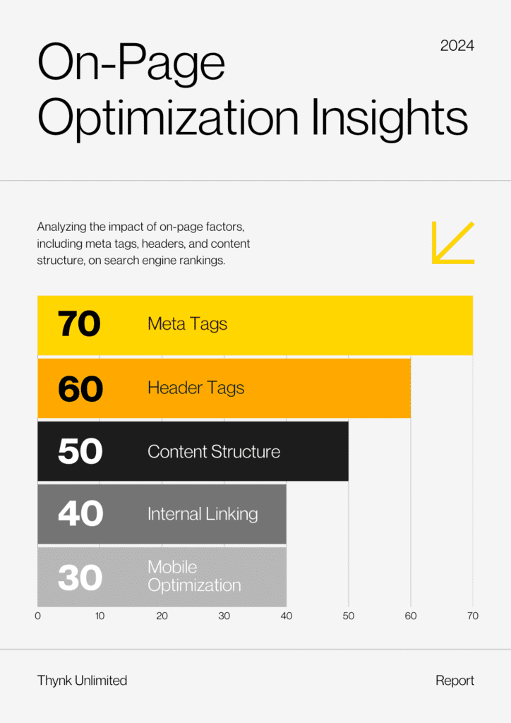 how to do seo for blogging website