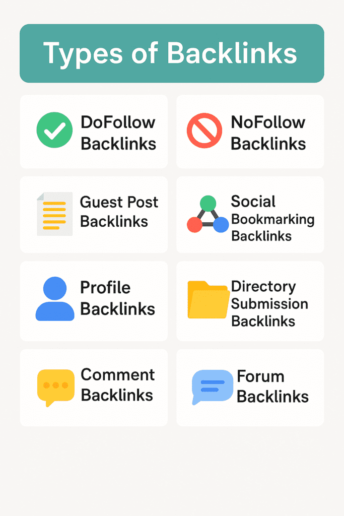 types of backlinks